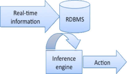 Figure 1: