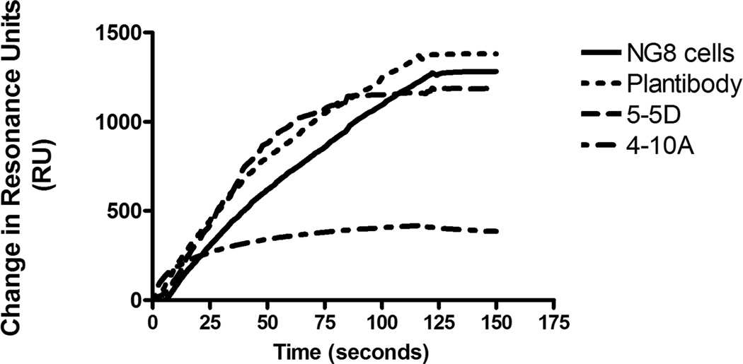 Figure 5