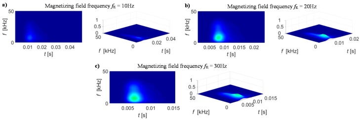 Figure 7