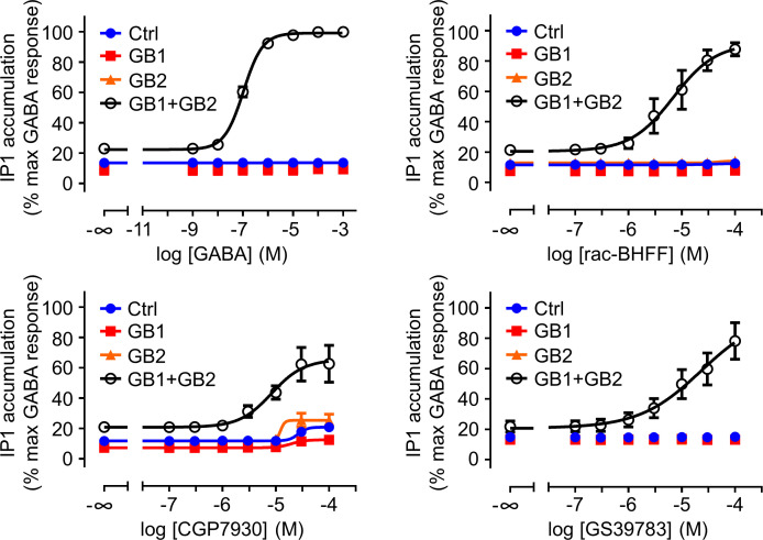 Figure 2—figure supplement 1.