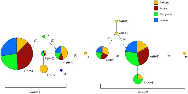 Fig 3.