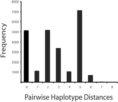 Fig 4.