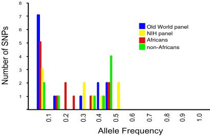 Fig 2.