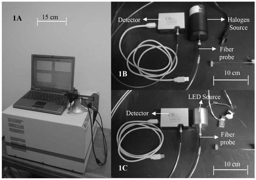 Fig. 1