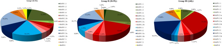 FIG 6