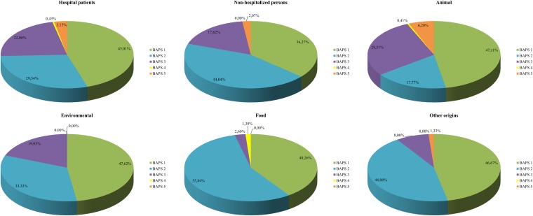 FIG 7