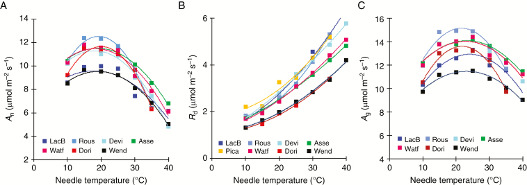 Fig. 3.