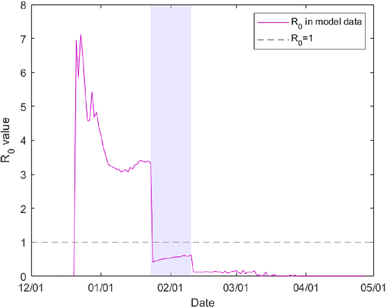 Fig. 3