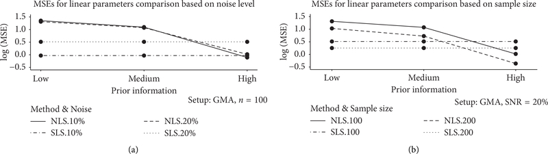 FIGURE 1: