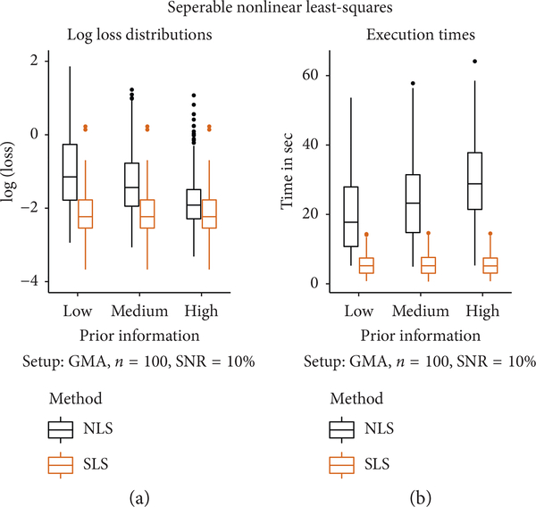 FIGURE 3: