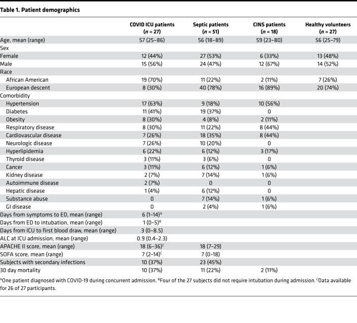 graphic file with name jciinsight-5-140329-g123.jpg