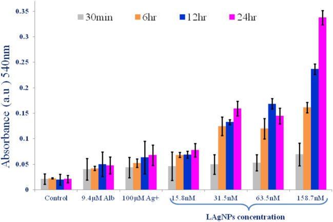 Figure 6