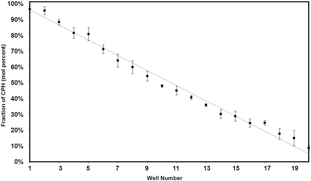 Fig. (6).