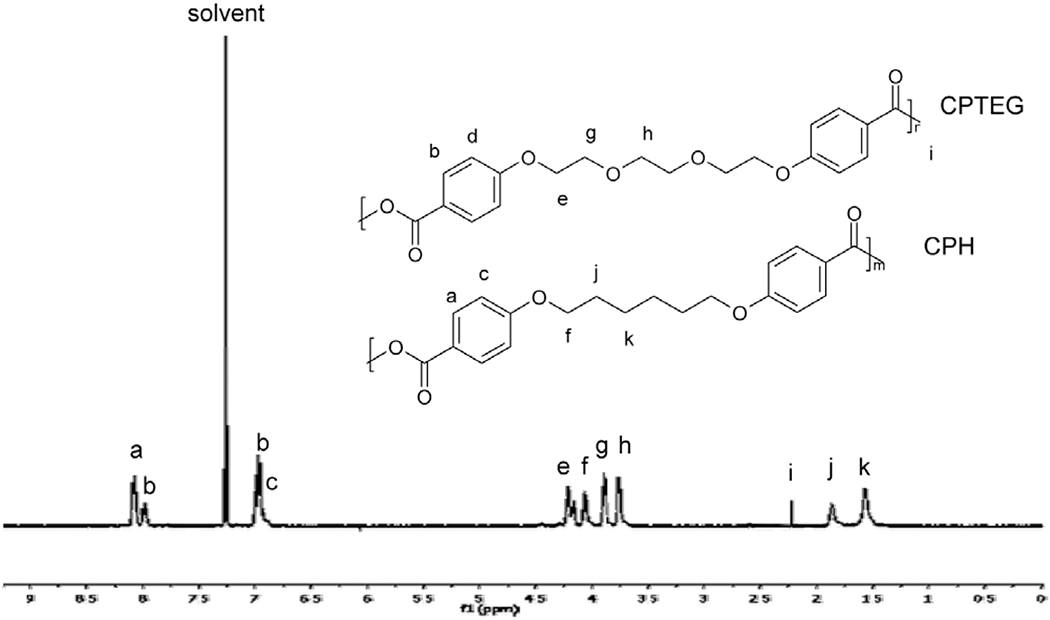 Fig. (4).