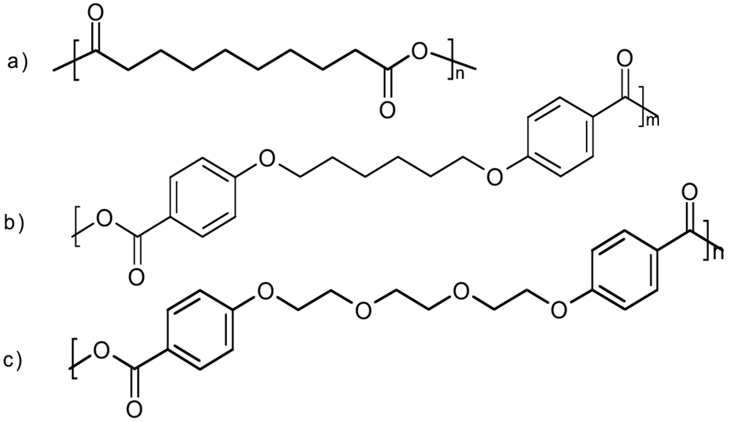 Fig. (1).