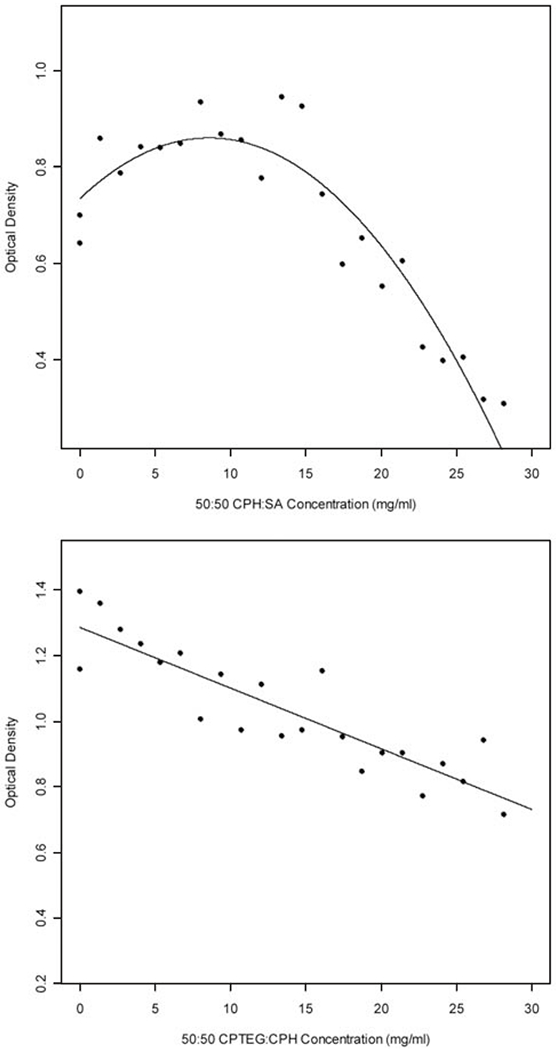 Fig. (7).