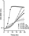 Fig 6