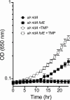 Fig 5