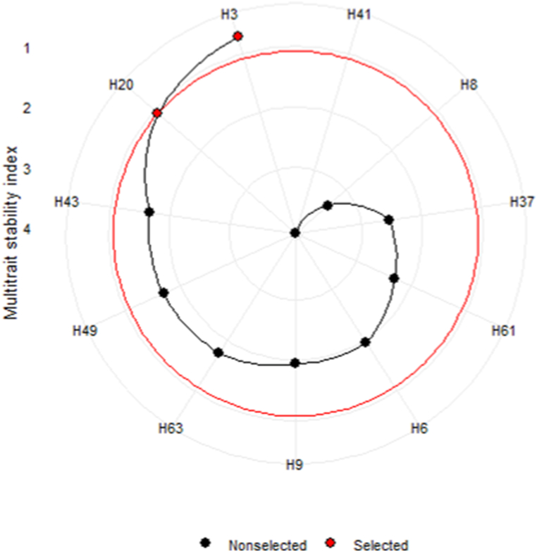 Fig. 7