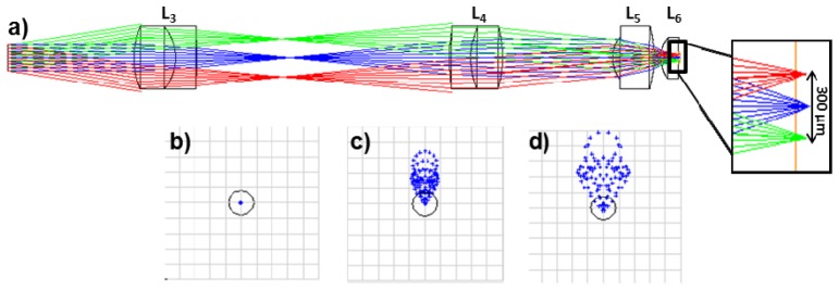 Fig. 2