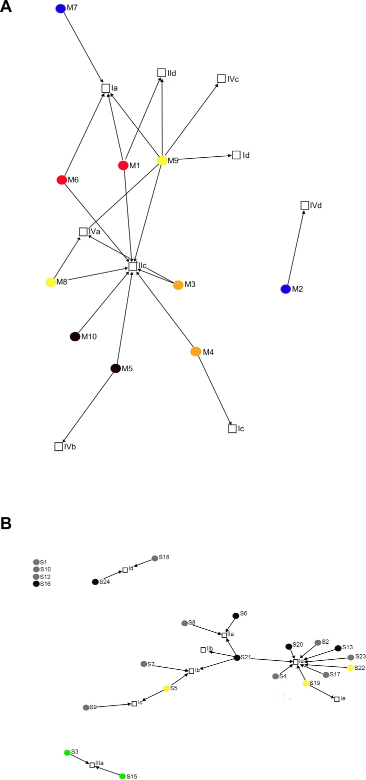 Fig 2