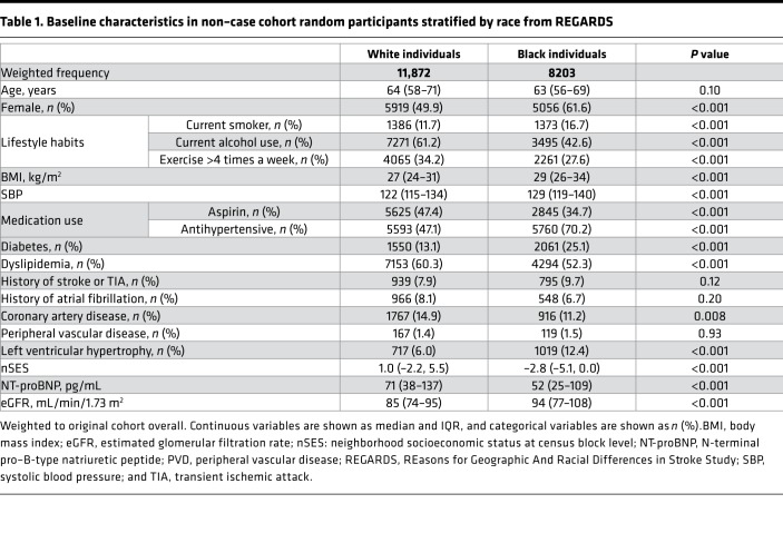 graphic file with name jciinsight-4-129979-g125.jpg