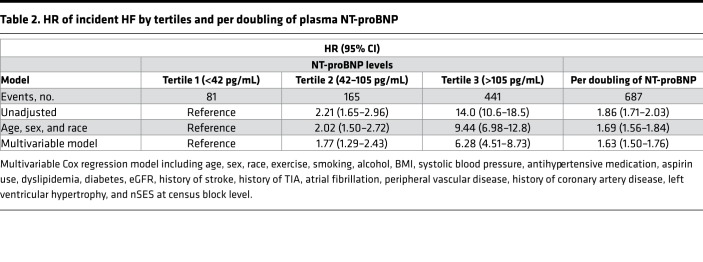 graphic file with name jciinsight-4-129979-g126.jpg