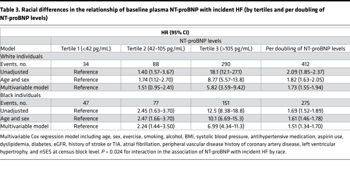 graphic file with name jciinsight-4-129979-g127.jpg