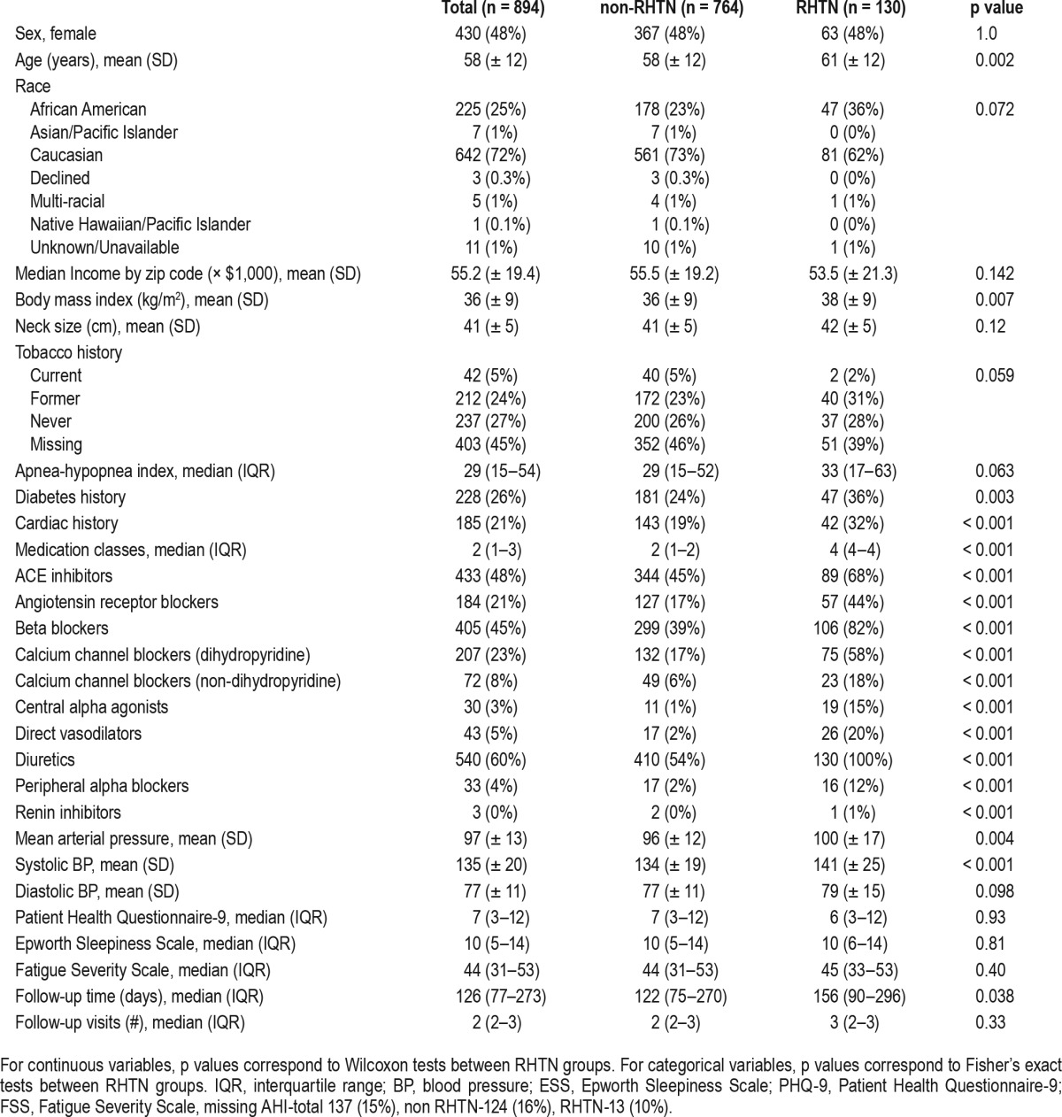 graphic file with name jcsm.12.10.1357.t01.jpg