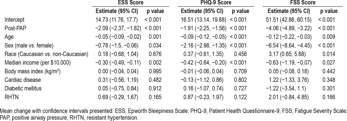 graphic file with name jcsm.12.10.1357.t02.jpg