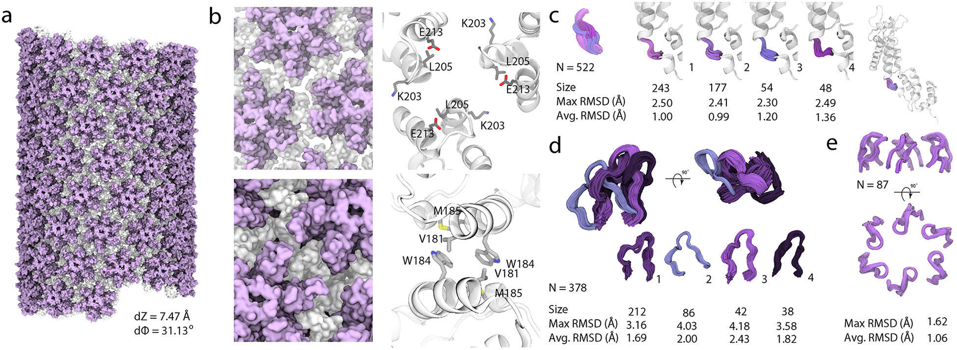 Figure 2 |