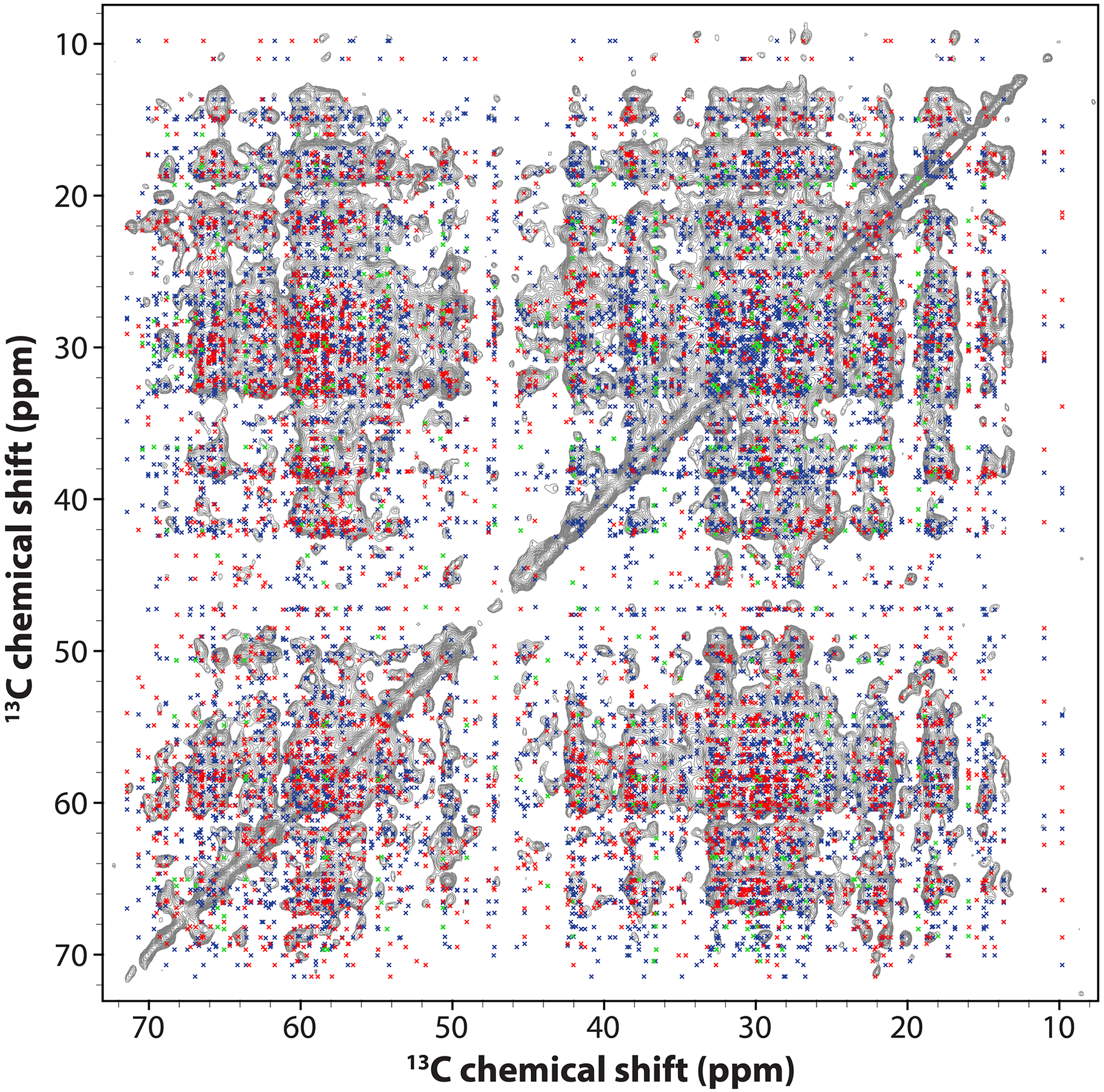 Extended Data Fig. 9