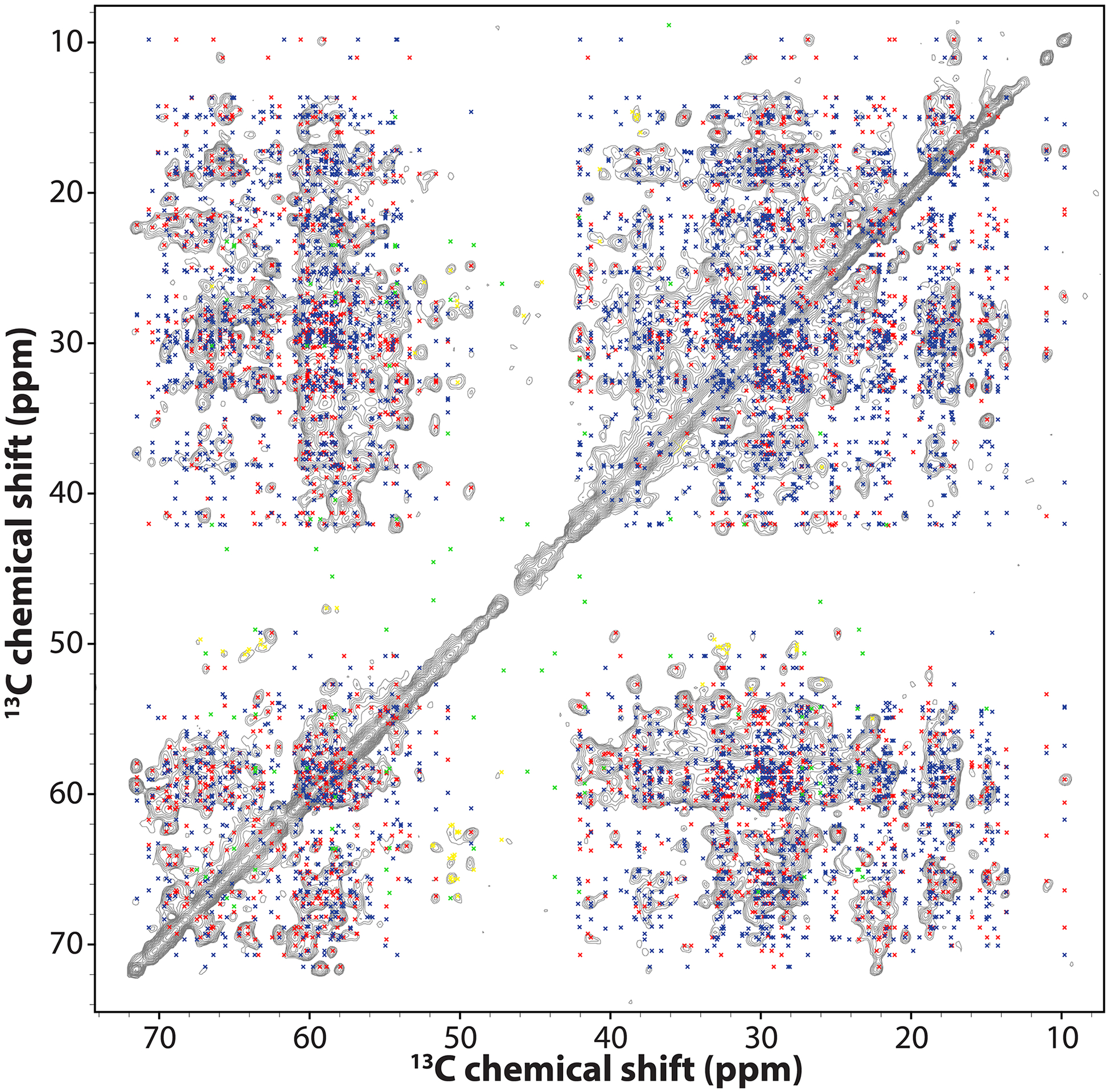 Extended Data Fig. 8
