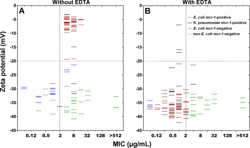 FIG 2