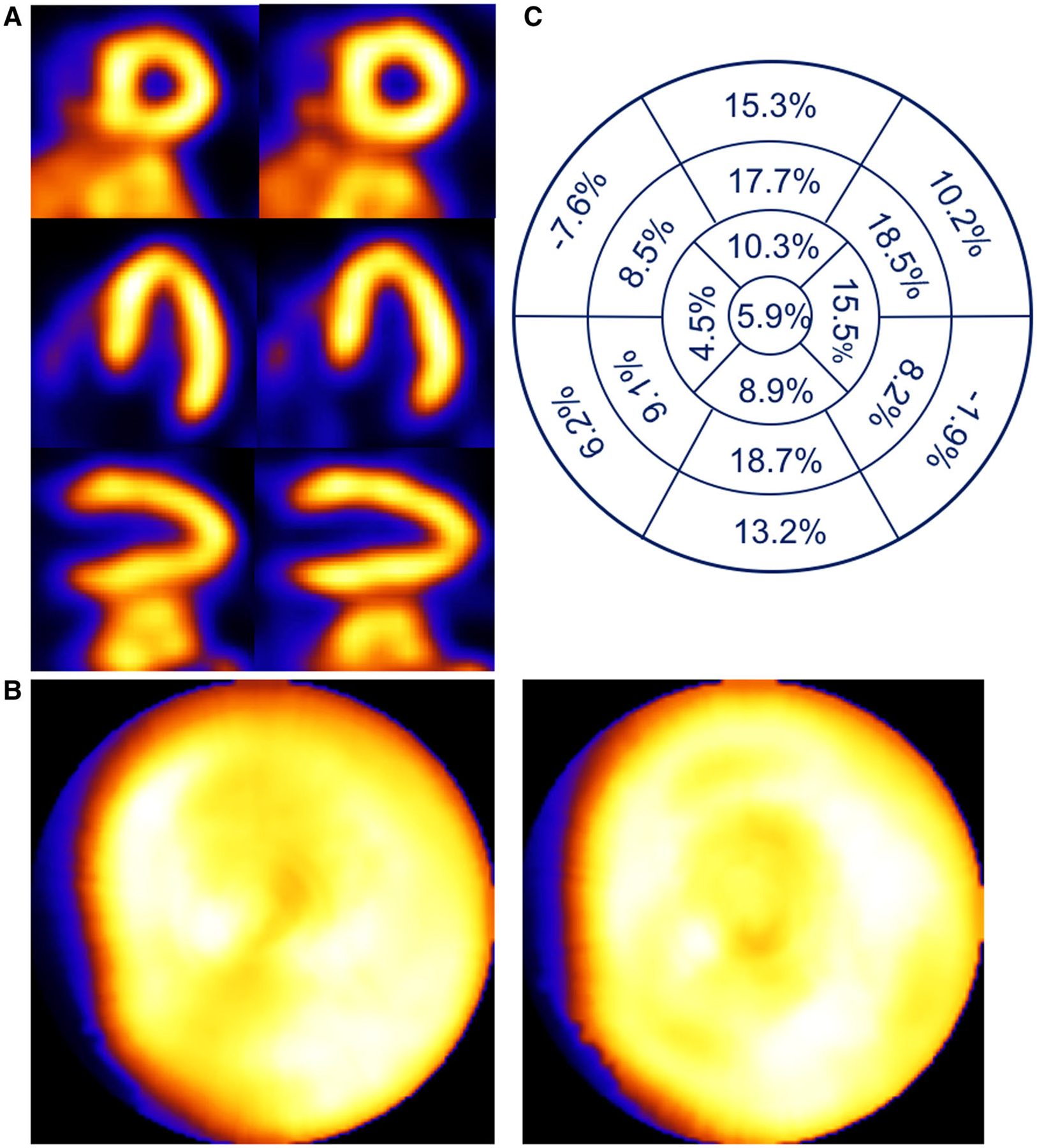 Figure 6.