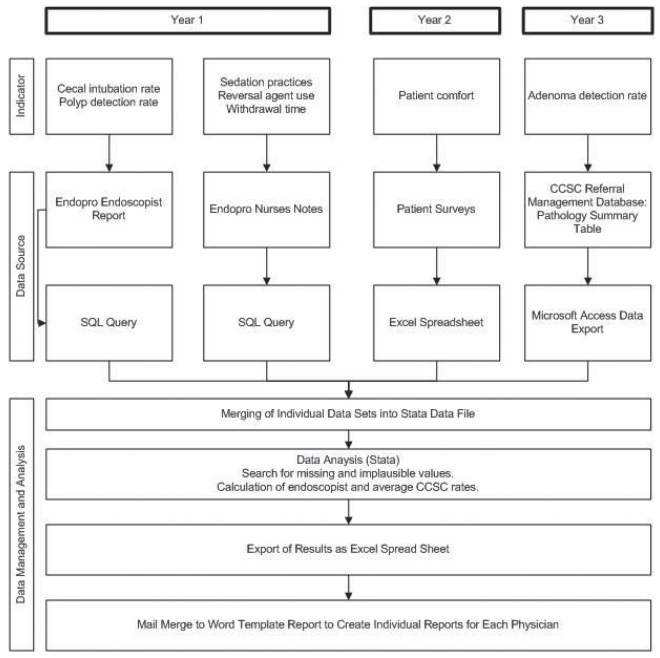 Figure 1)