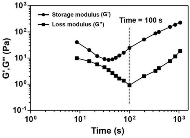 Figure 2.