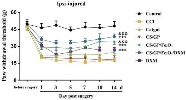 Figure 5.