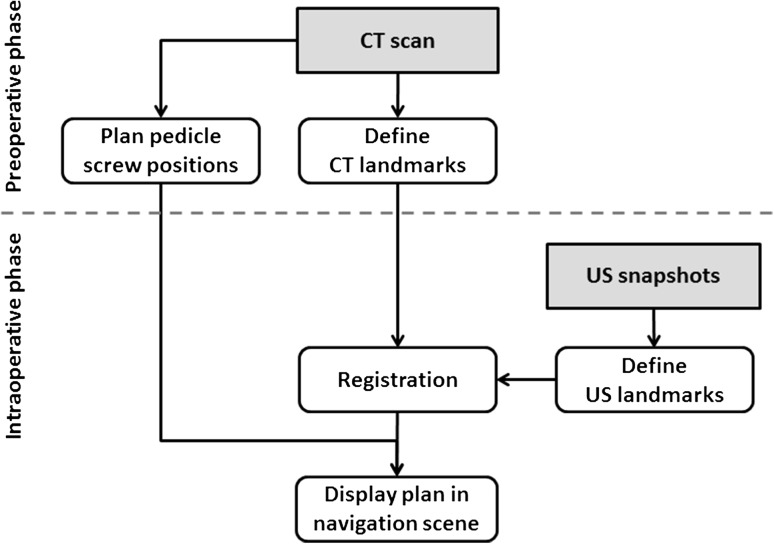 Fig. 6