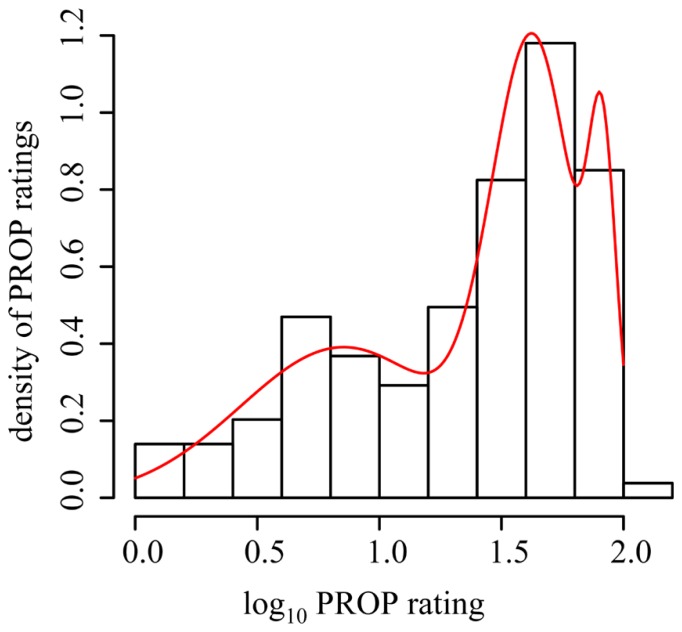 FIGURE 4