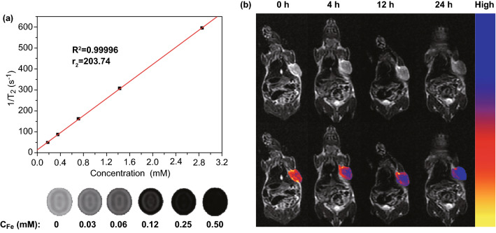 Fig. 6