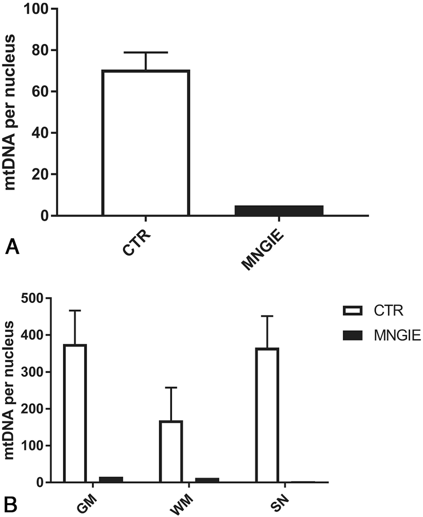 FIG 4.