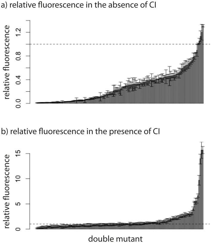 Figure 3—figure supplement 2.