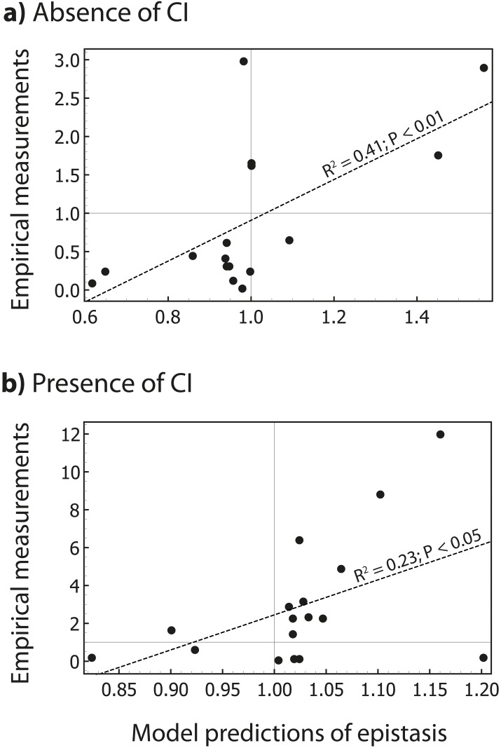 Figure 6—figure supplement 1.