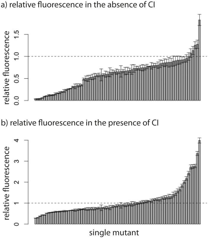 Figure 3—figure supplement 1.