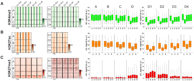 Figure 5.