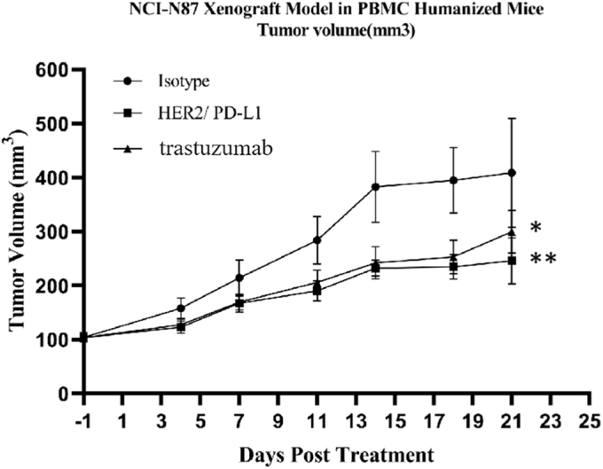 Figure 6