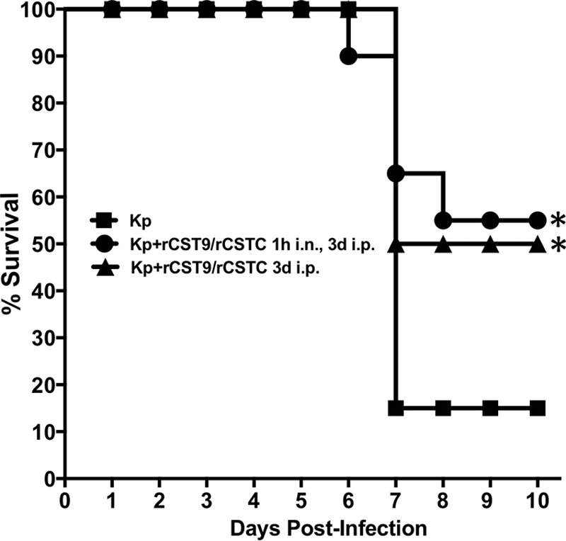 FIG 2