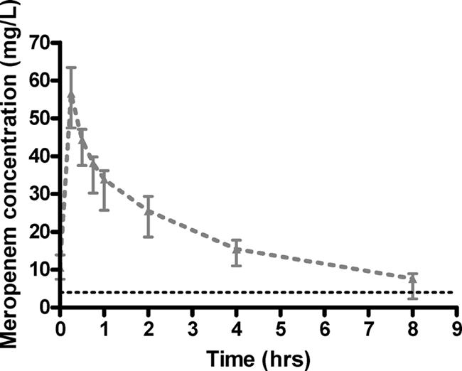 FIG. 1.