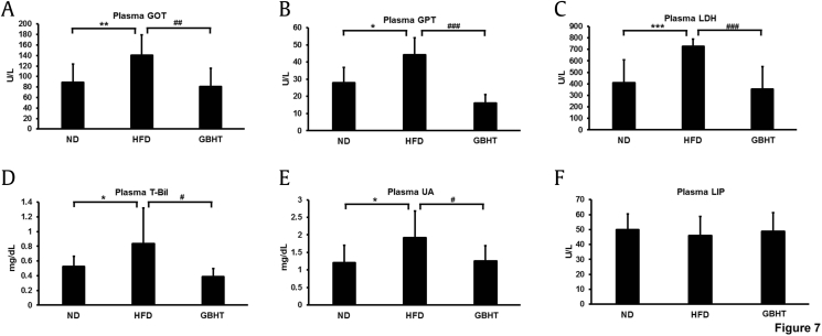 Fig. 7